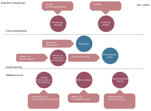 Åpent prosessbilde 300